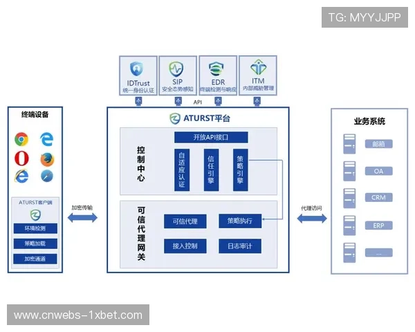零信任架构防护核心赛事数据防泄漏